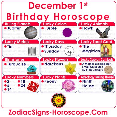 5 dec sterrenbeeld|December 5 Zodiac Horoscope Birthday Personality